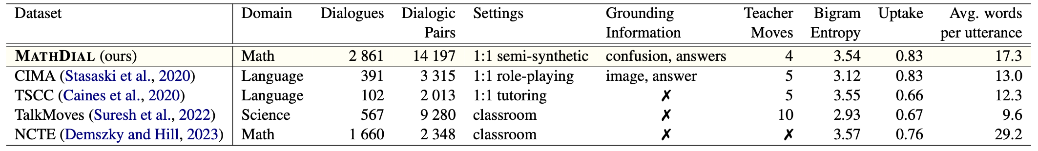 dataset-comparison